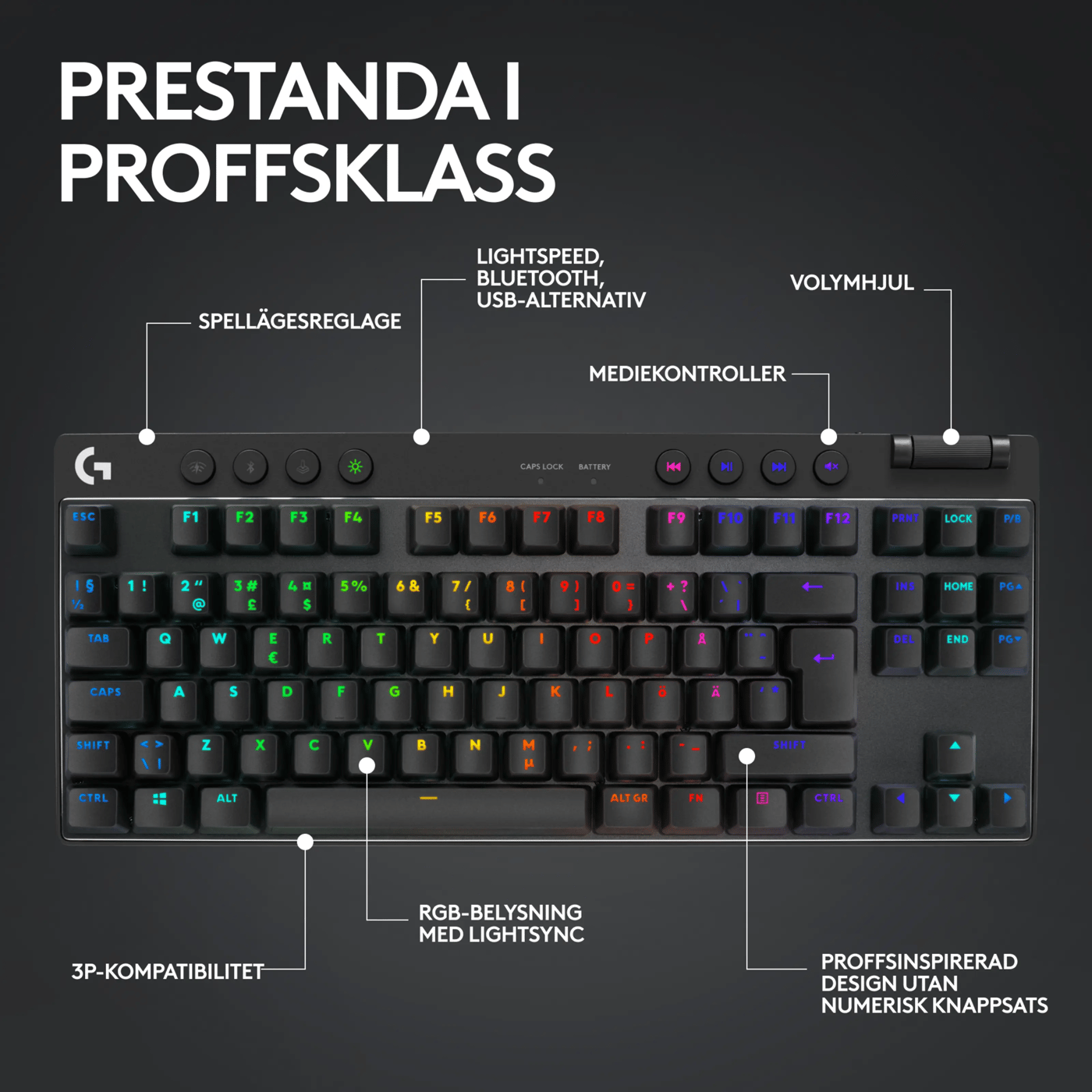  Logitech G Pro X TKL