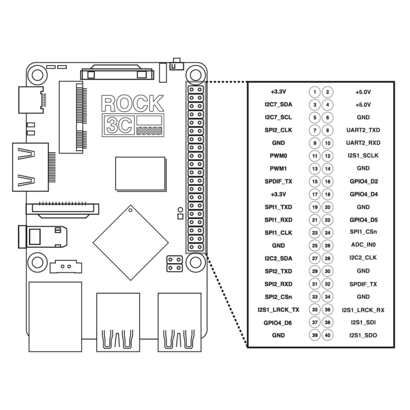 OKdo Radxa Rock 3C Enkortsdator med 1 GB RAM