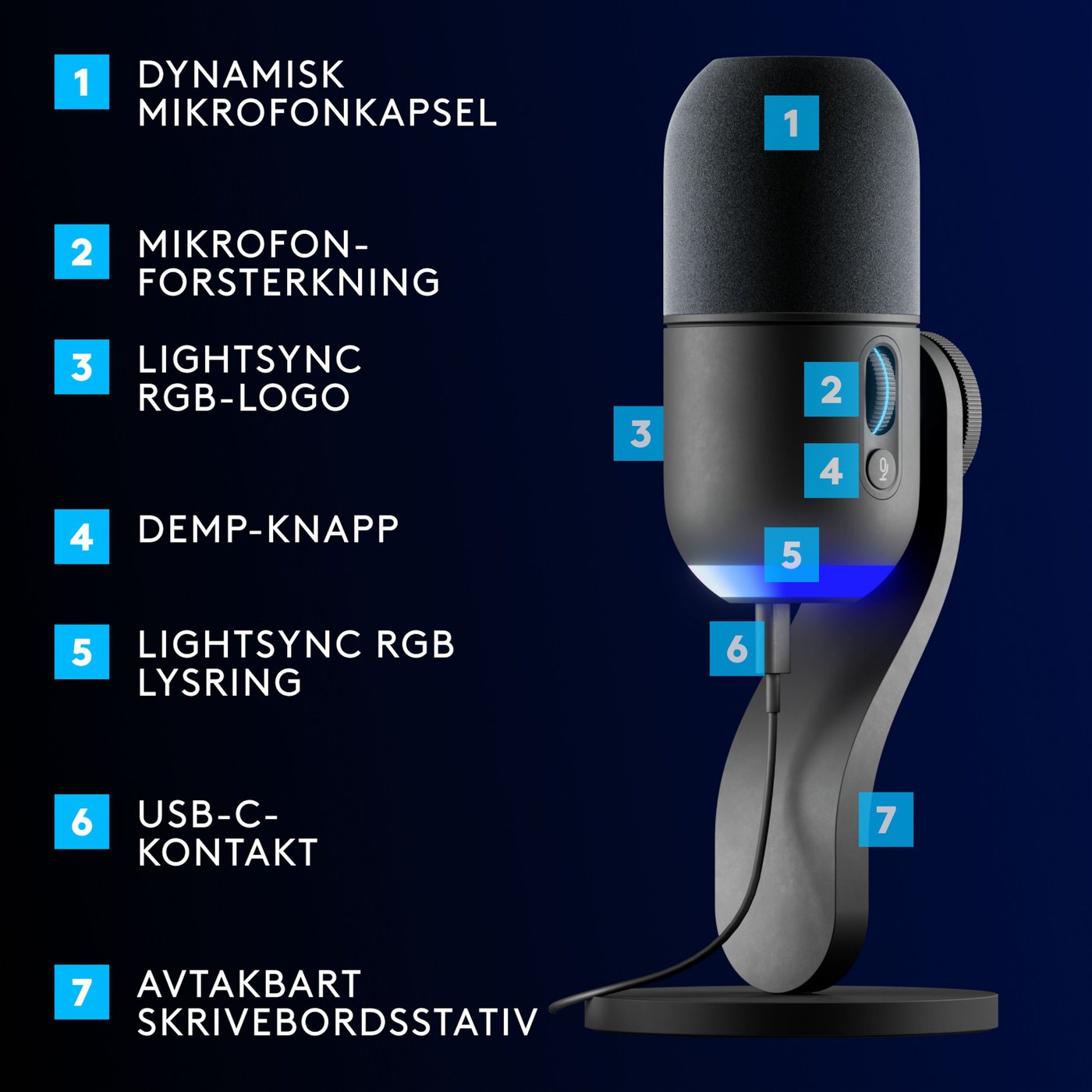 Logitech G Yeti GX USB-mikrofon