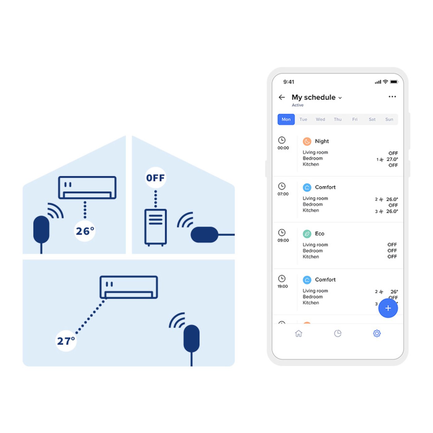 Netatmo AC-controller