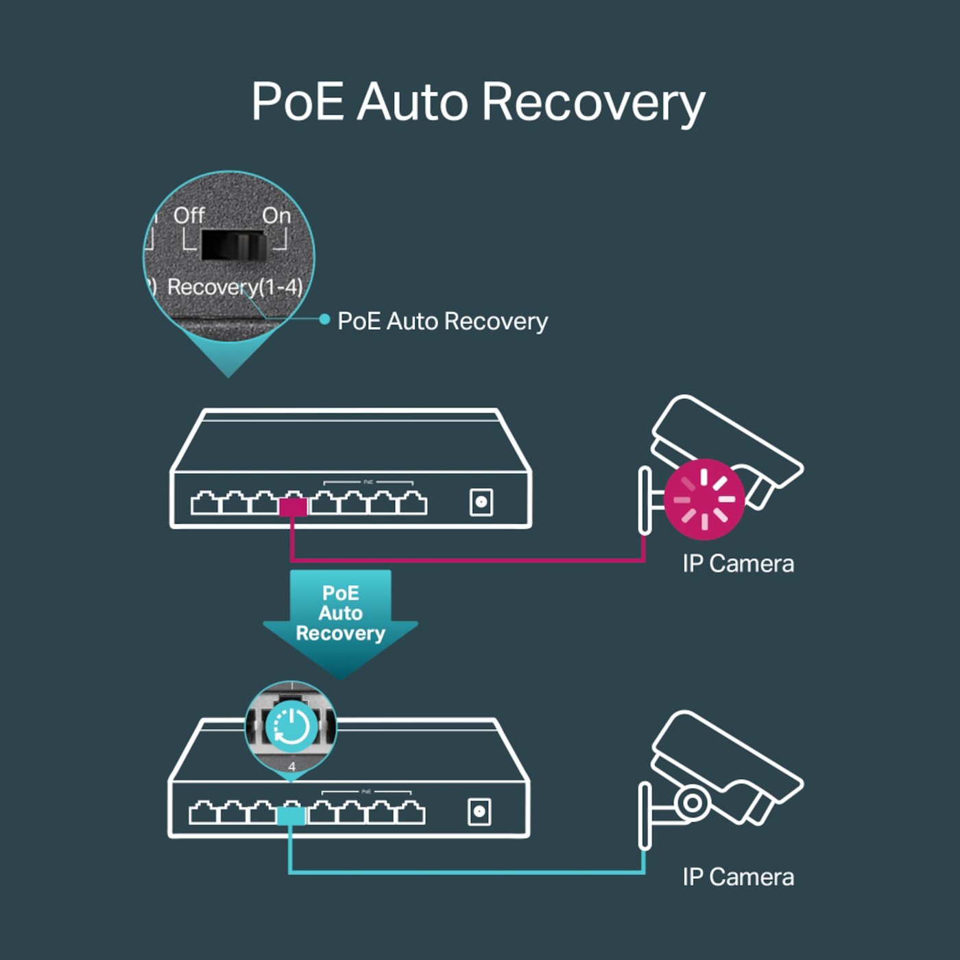 TP-link TL-SG1008P PoE+-gigabitswitch 8 porter