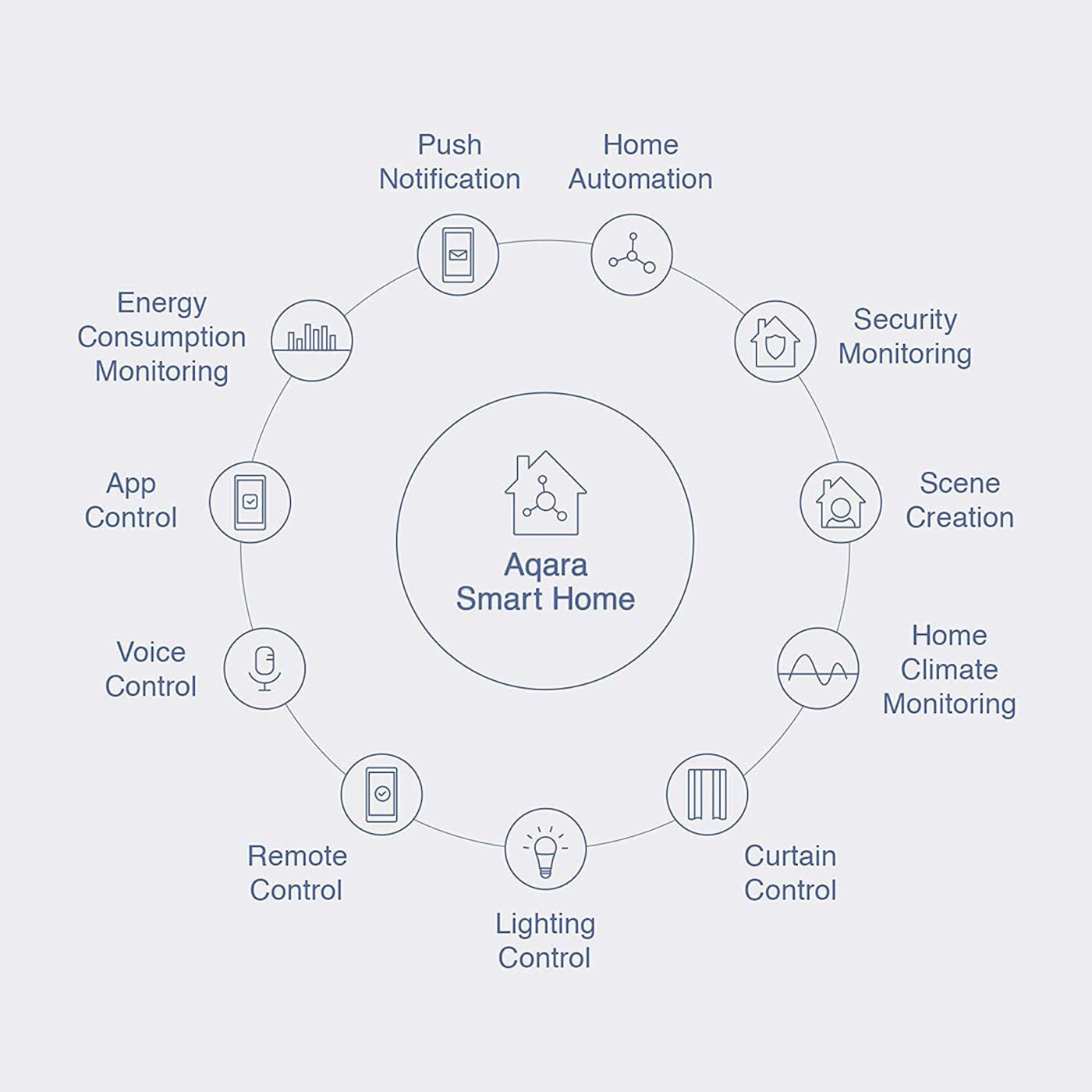 Aqara T1 Lekkasjedetektor