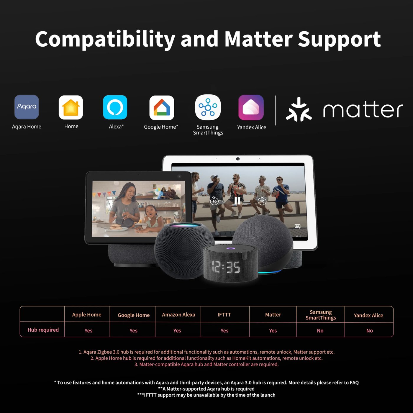 Aqara T1 Mini Wireless Switch Trådløs fjernstrømbryter