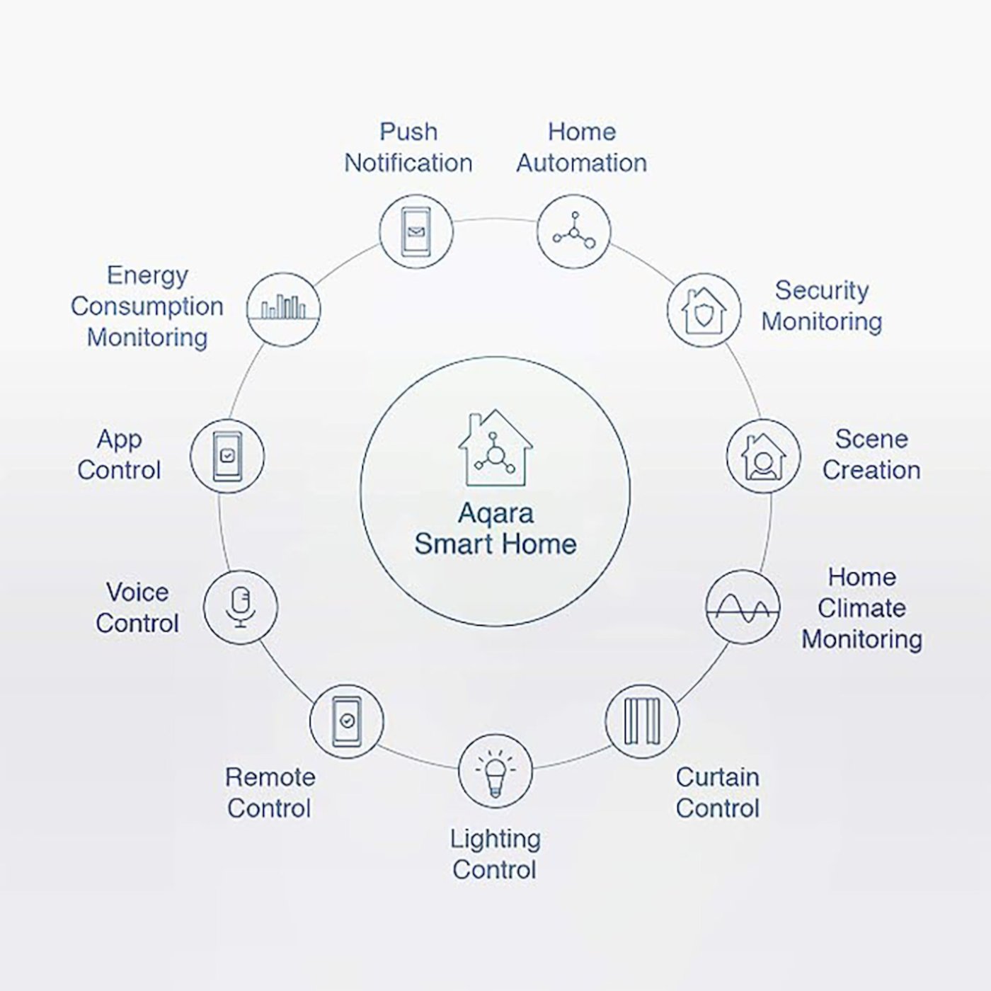 Aqara T1 Termometer og hygrometer