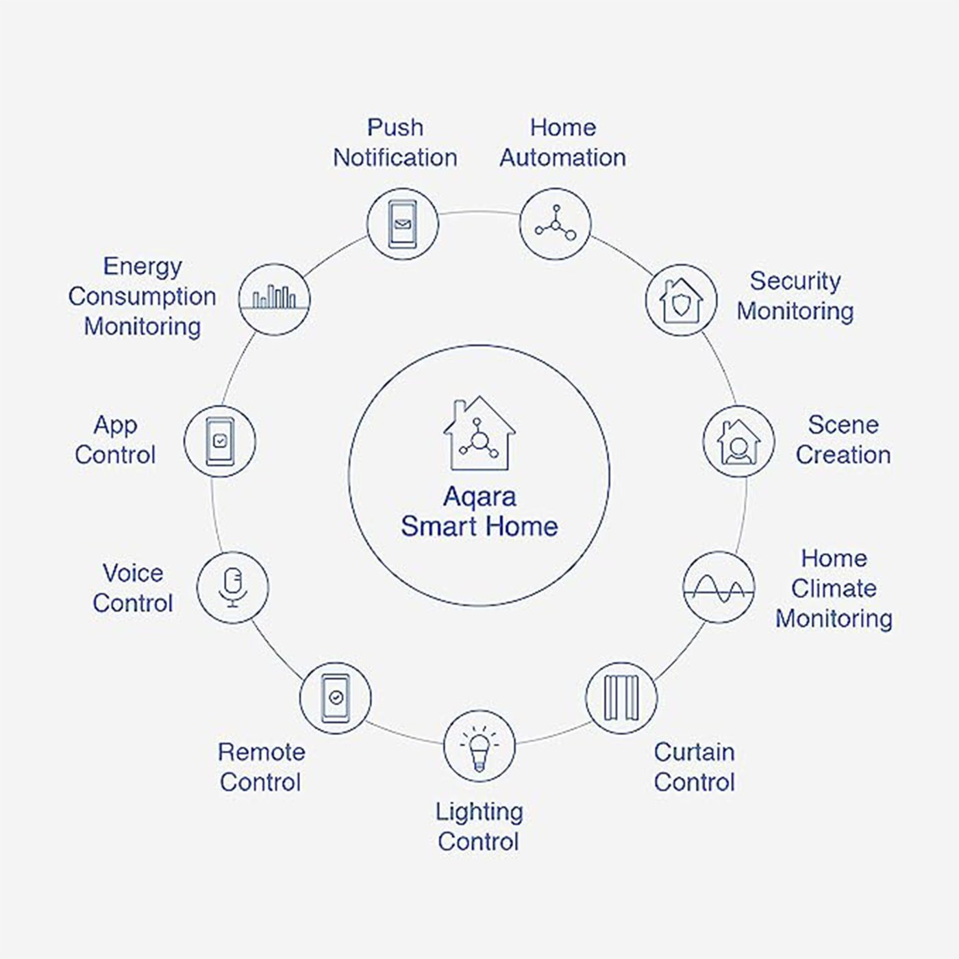 Aqara T1 Magnetkontakt för fönster och dörr