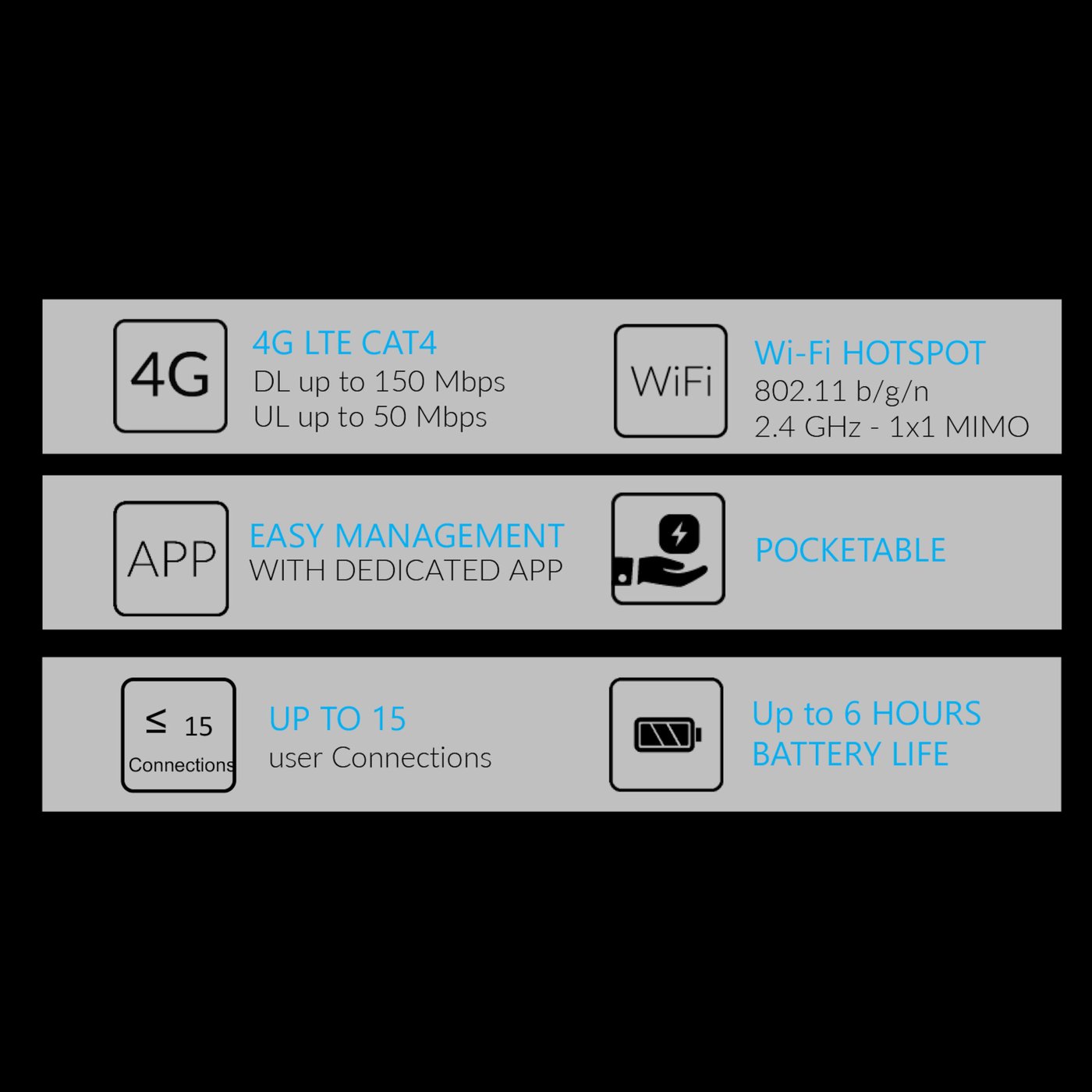 TCL Linkzone MW42V Portabel 4G-router