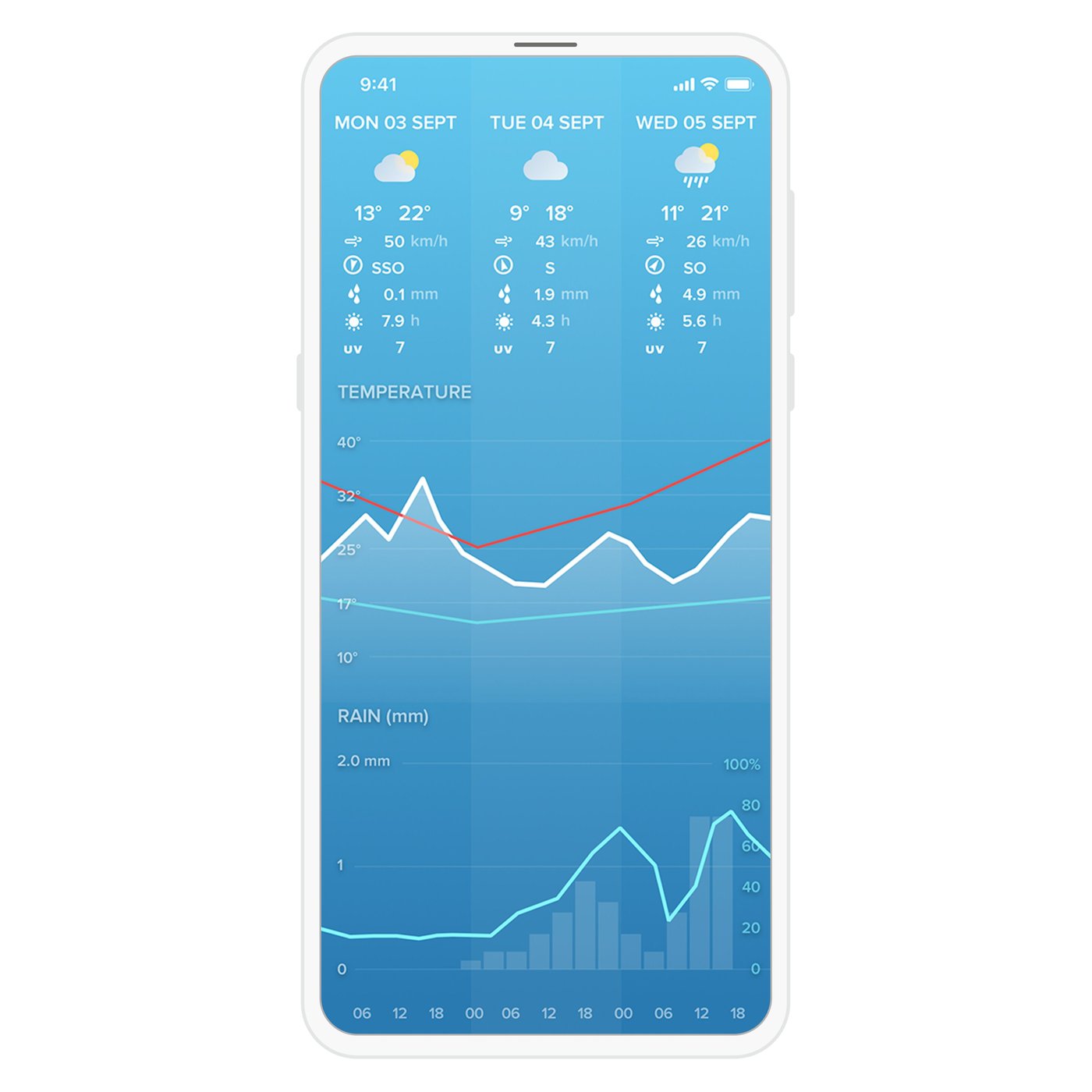 Netatmo Weather Station Smart værstasjon