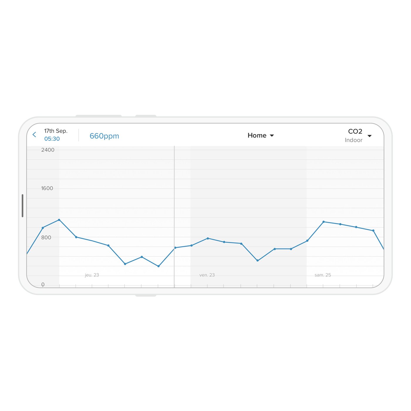 Netatmo Weather Station Smart værstasjon