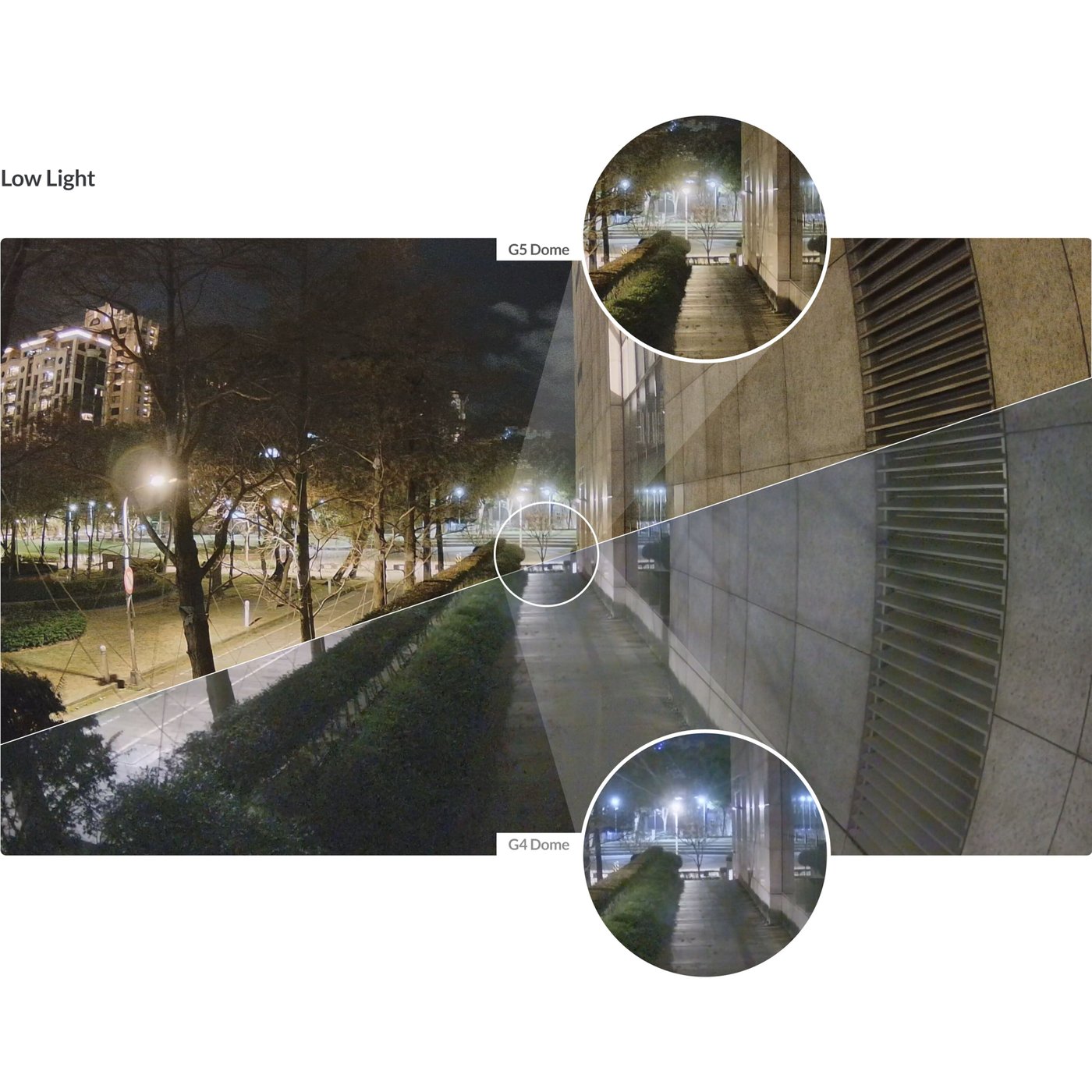 Ubiquiti G5 Dome Overvåkingskamera med PoE