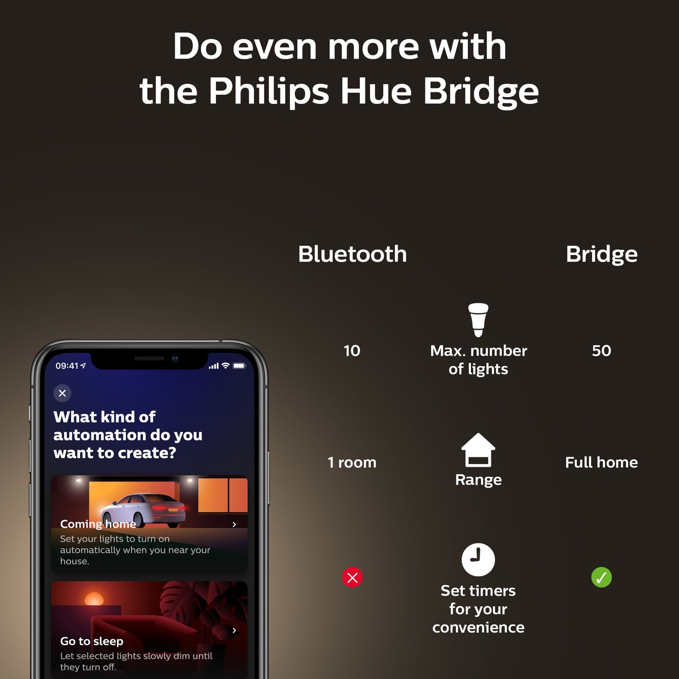 Philips Hue Filament G125 E27 Smart LED-pære 550 lm