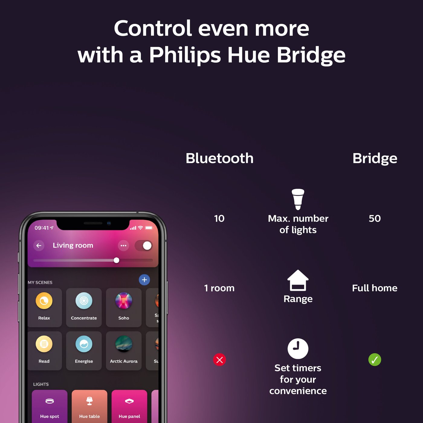 Philips Hue Color Ambiance Smart LED-pære E27 1600 lm