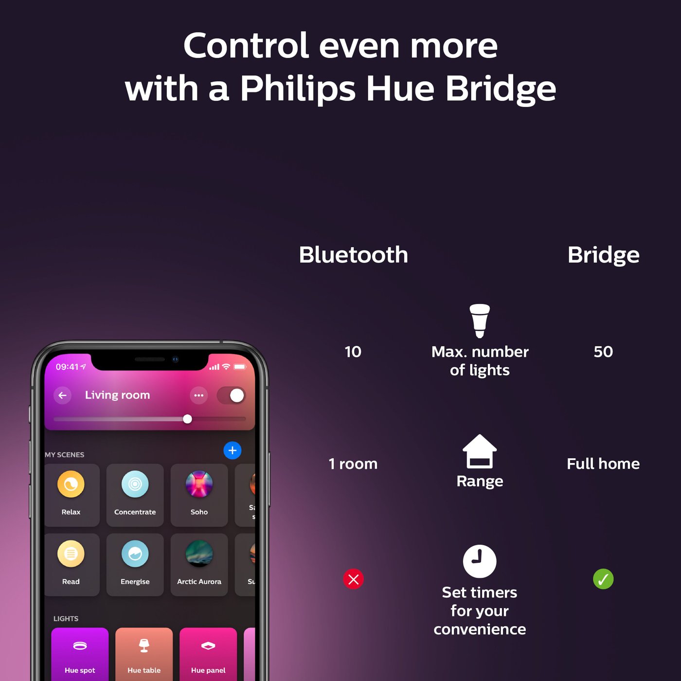 Philips Hue Color Ambiance Smart LED-pære E27 1100 lm 2-pk.