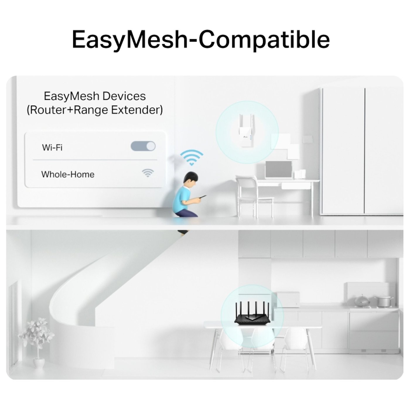 TP-link RE505X Wifi-repeater AX1500
