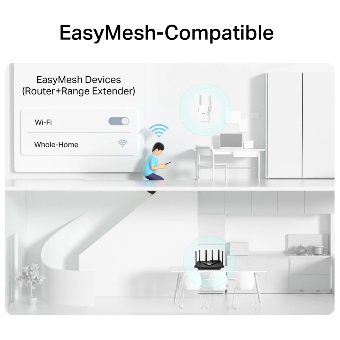 TP-Link RE505X Wifi-repeater AX1500