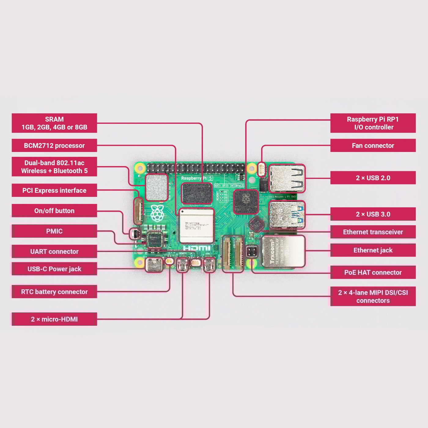 Raspberry Pi 5