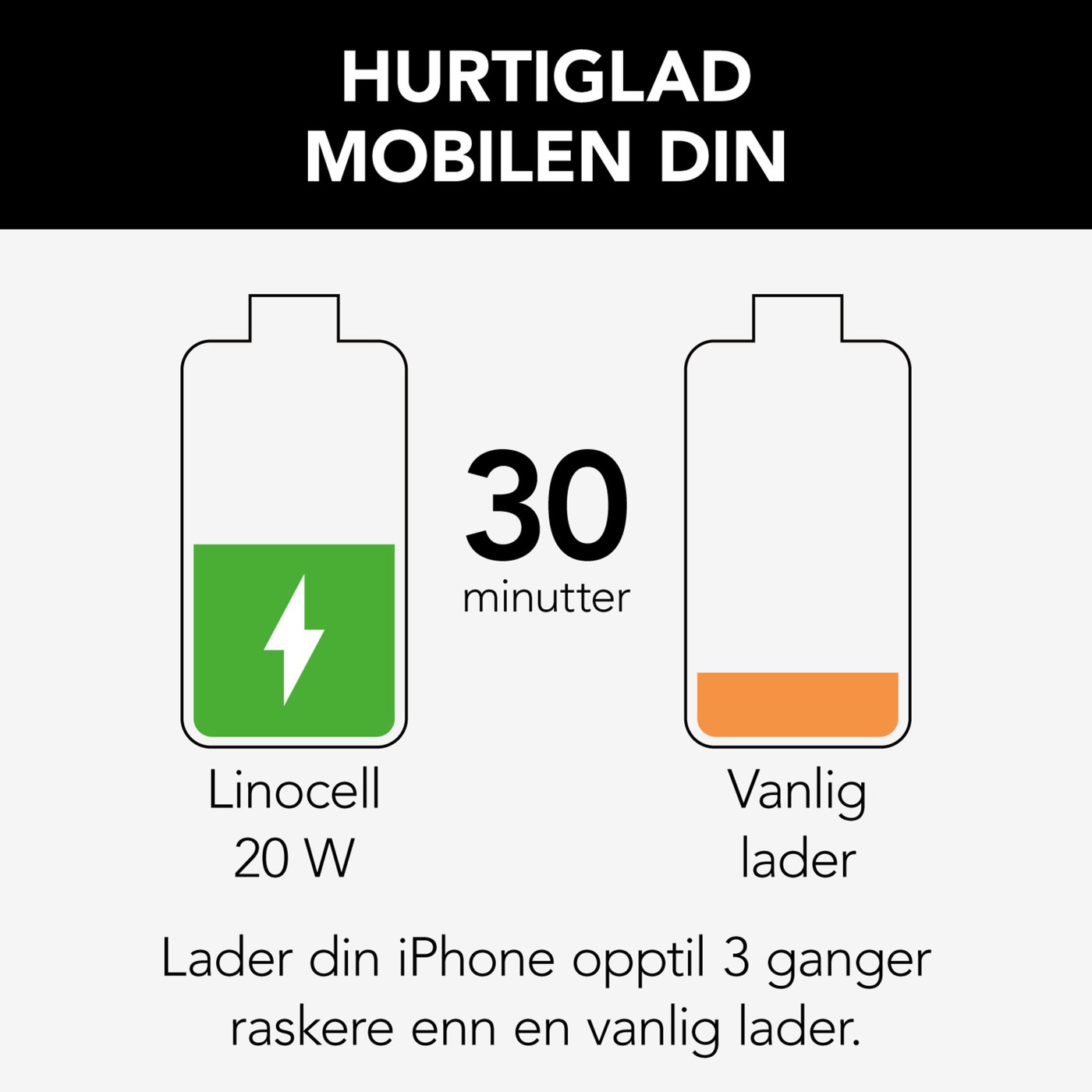 Linocell USB-C-lader med PD 20 W Svart