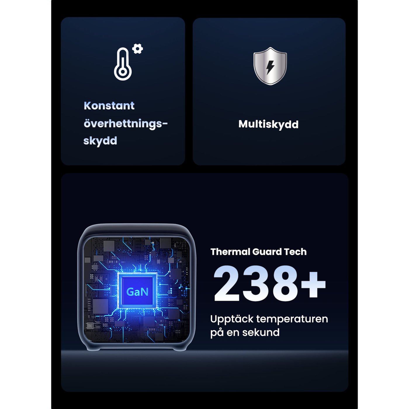 Ugreen DigiNest Cube Multiladdare 65 W