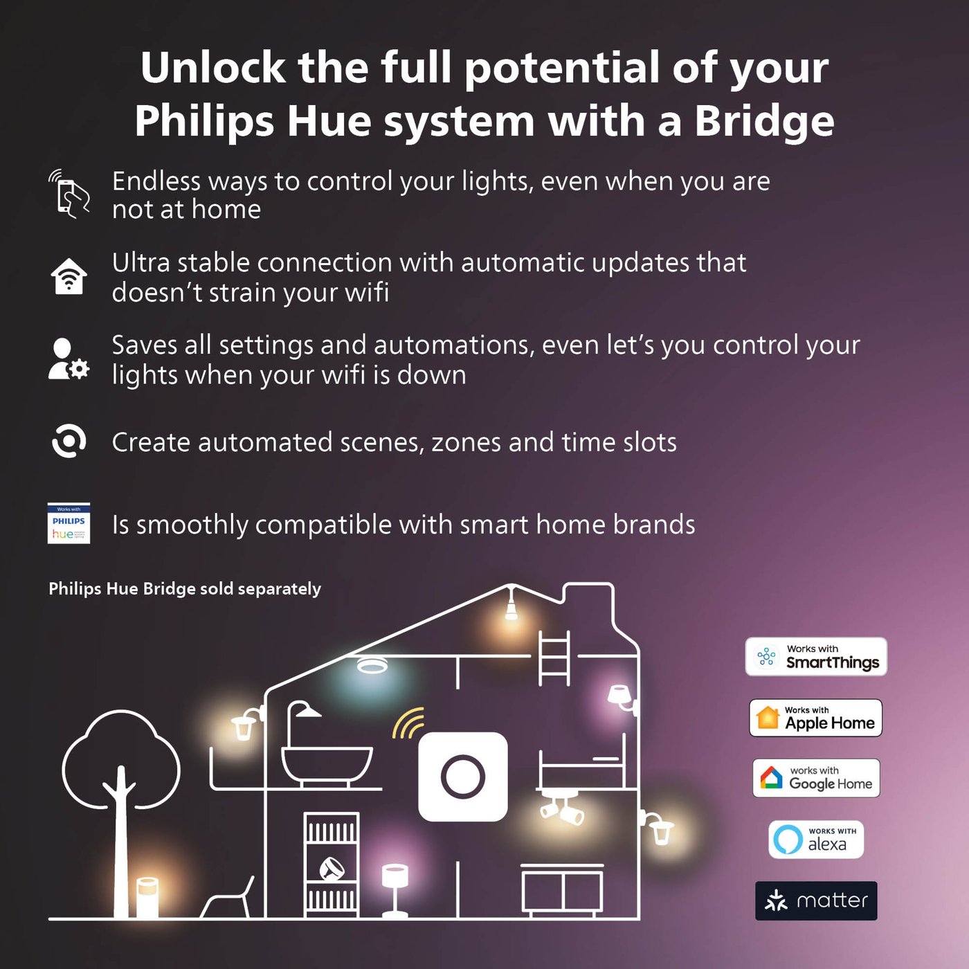 Philips Hue Secure Startpaket