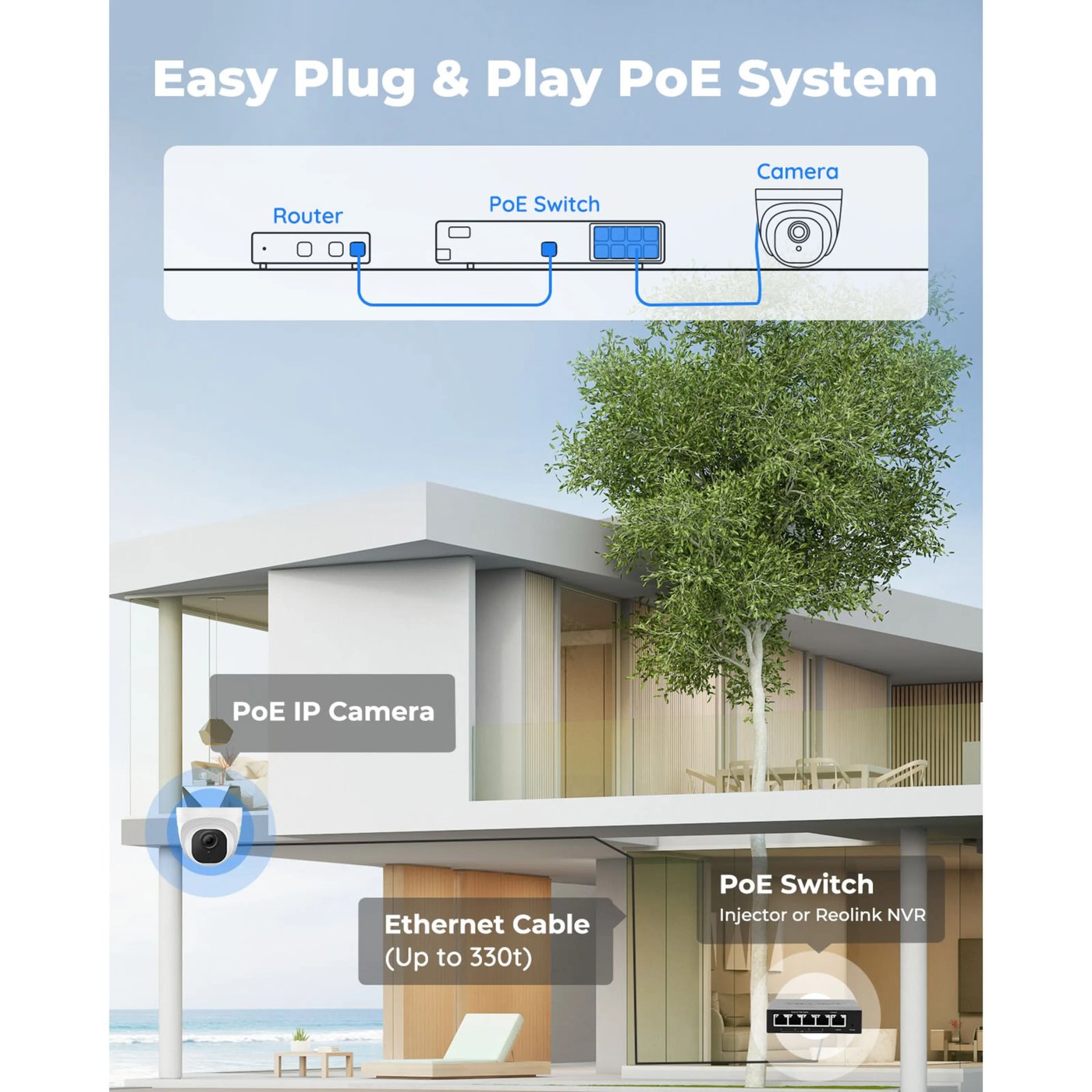 Reolink P324 Dome POE-utendørskamera 5 megapiksler