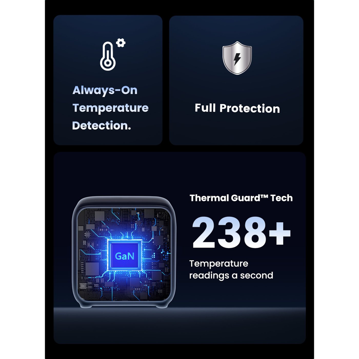 Ugreen DigiNest Cube Multilader 65 W