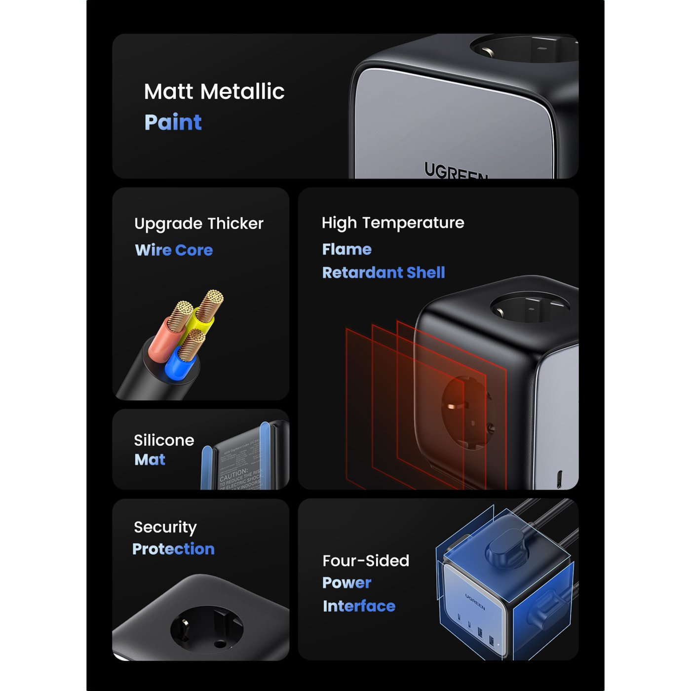 Ugreen DigiNest Cube Multilader 65 W