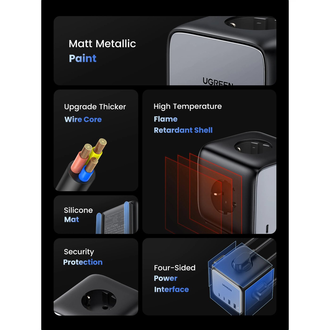 Ugreen DigiNest Cube Multilader 65 W