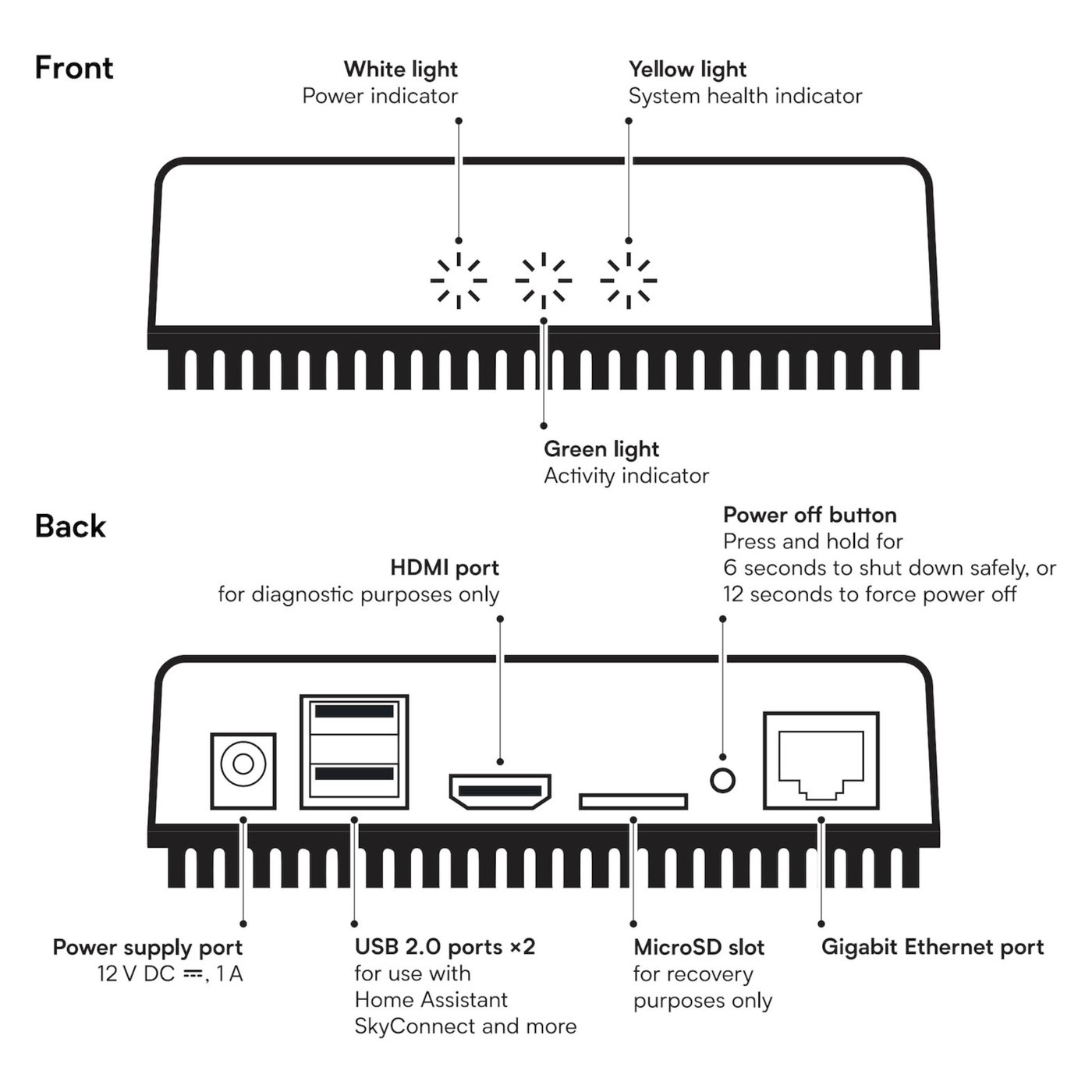 Nabu Casa Home Assistant Green