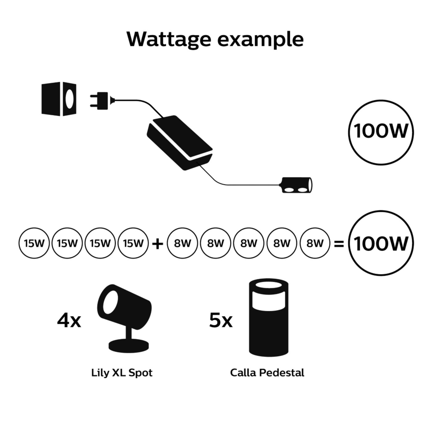 Philips Hue 100 W nätaggregat för utomhusbelysning