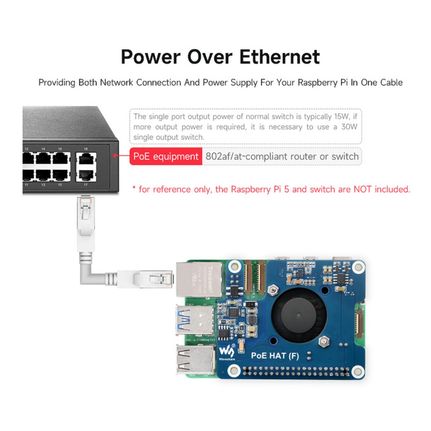 PoE+ Hat for Raspberry Pi 5