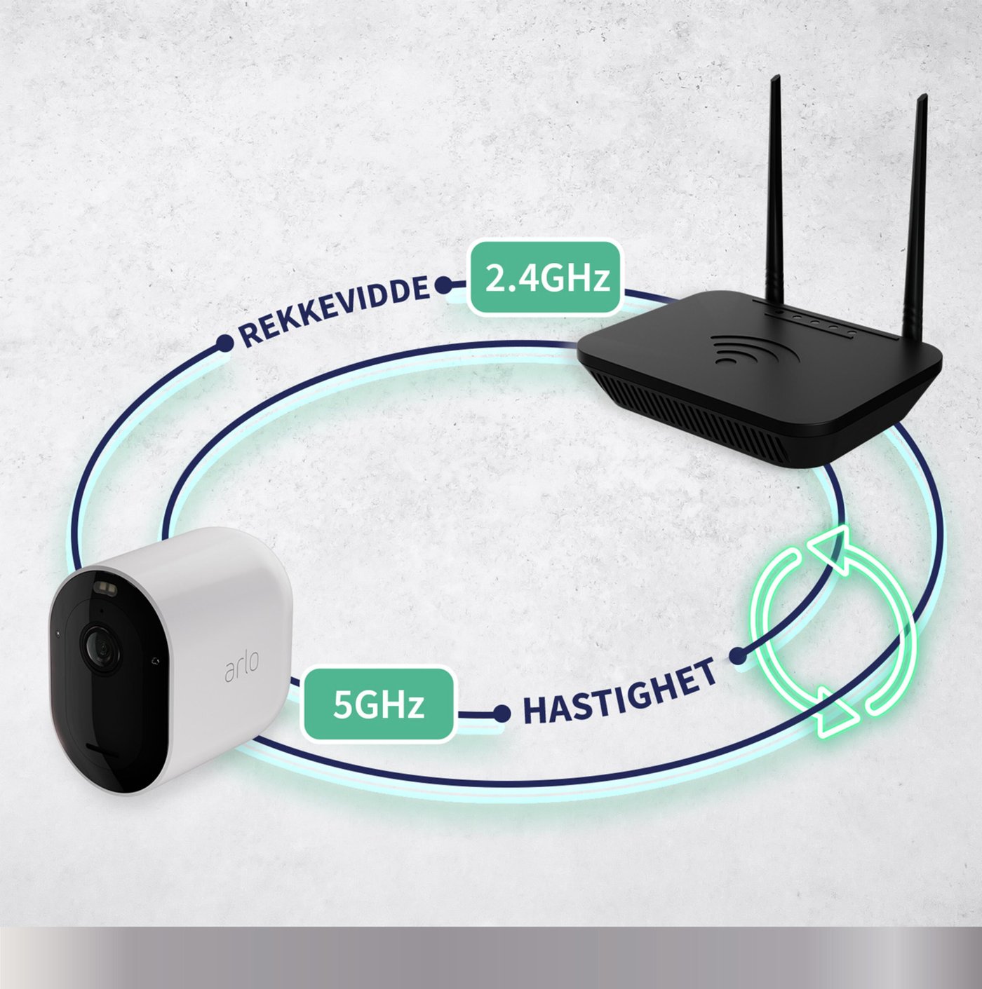 Arlo Pro 5 Spotlight Trådløs Overvåkningskamera 2-pakning