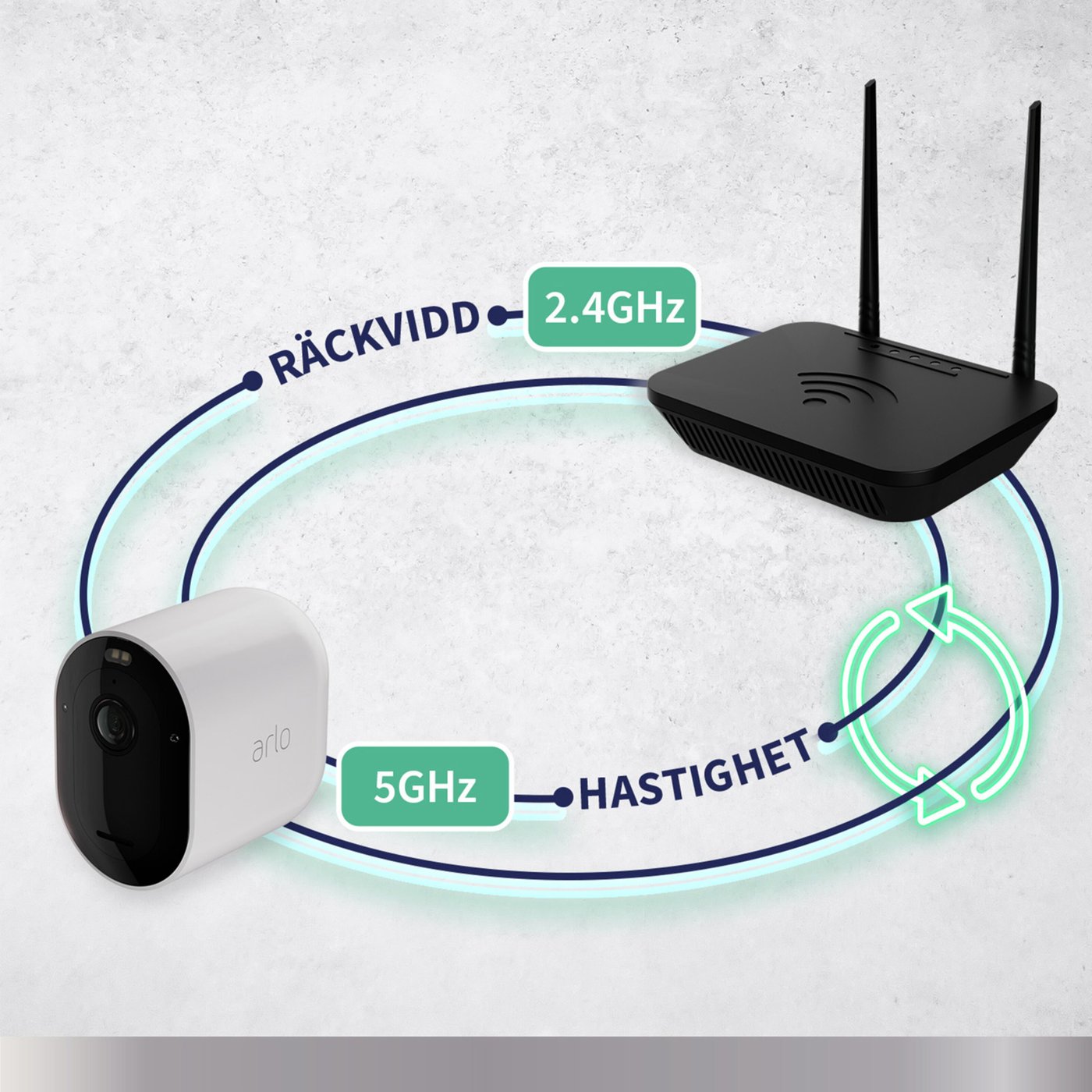 Arlo Pro 5 Trådlös Övervakningskamera Spotlight 3-pack