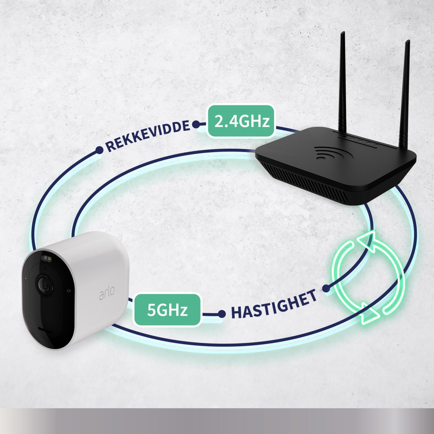 Arlo Pro 5 Spotlight Trådløs Overvåkningskamera 4-pakning