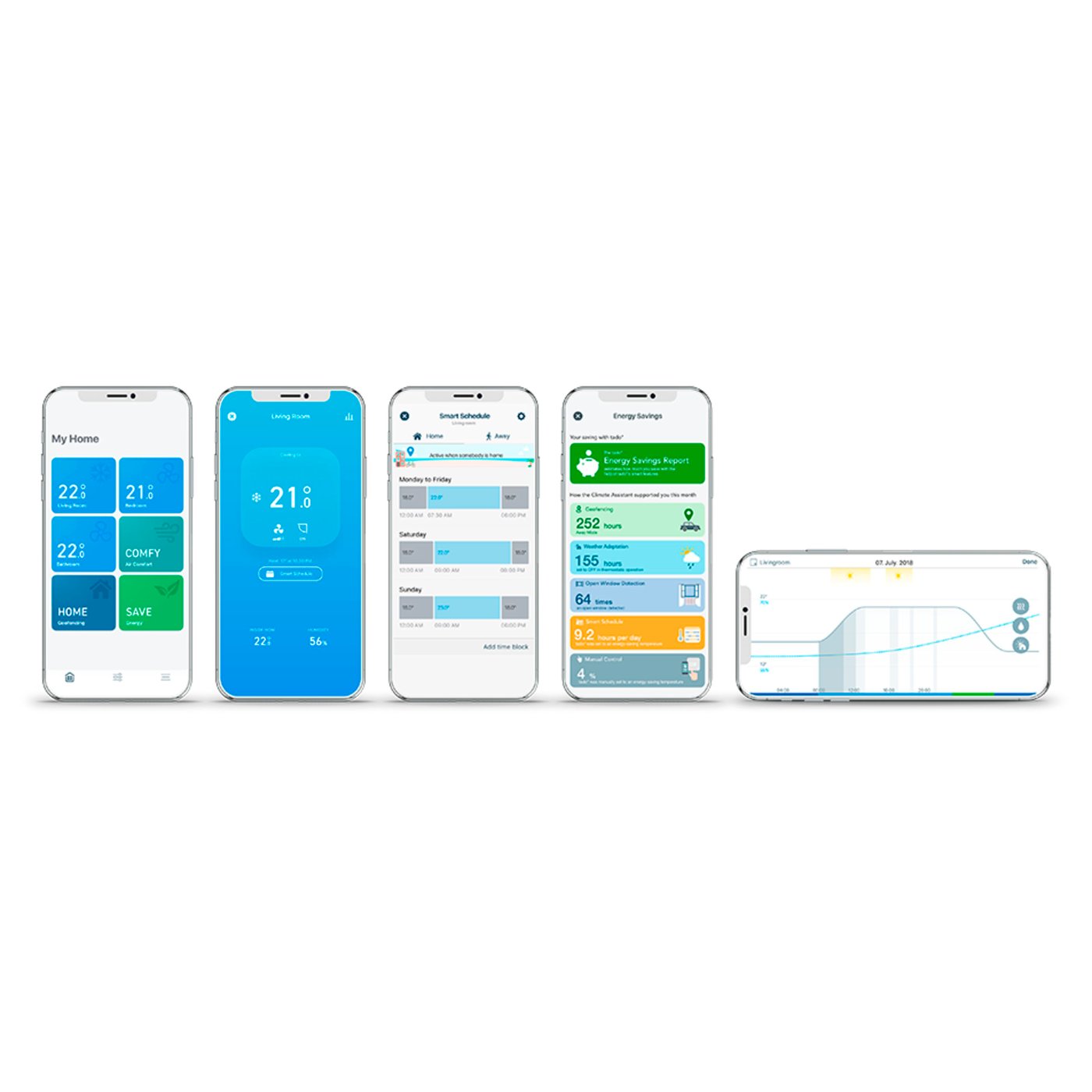 tado Smart AC Control V3+ Fjärrkontroll