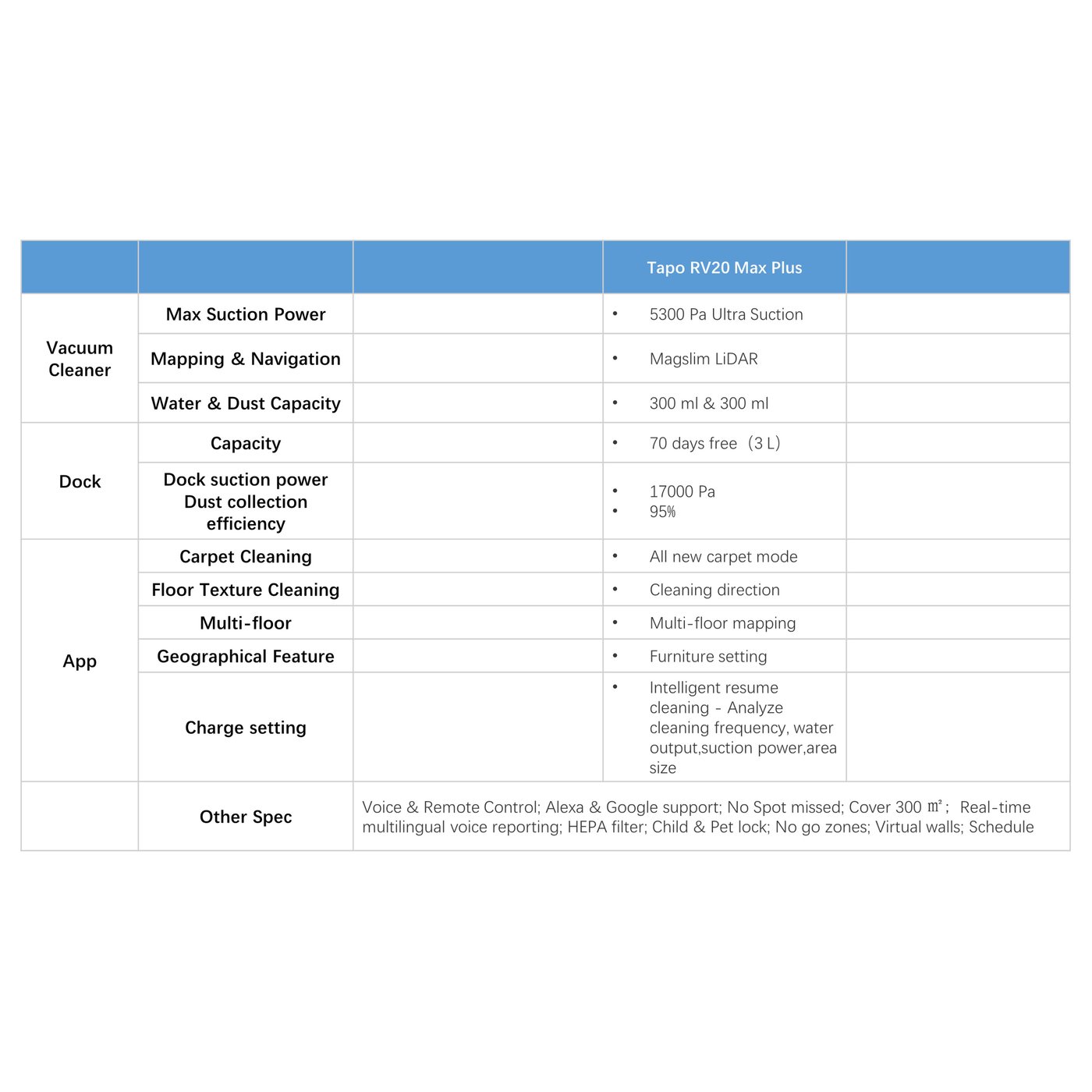 TP-link Tapo RV20 Max Plus Robotdammsugare