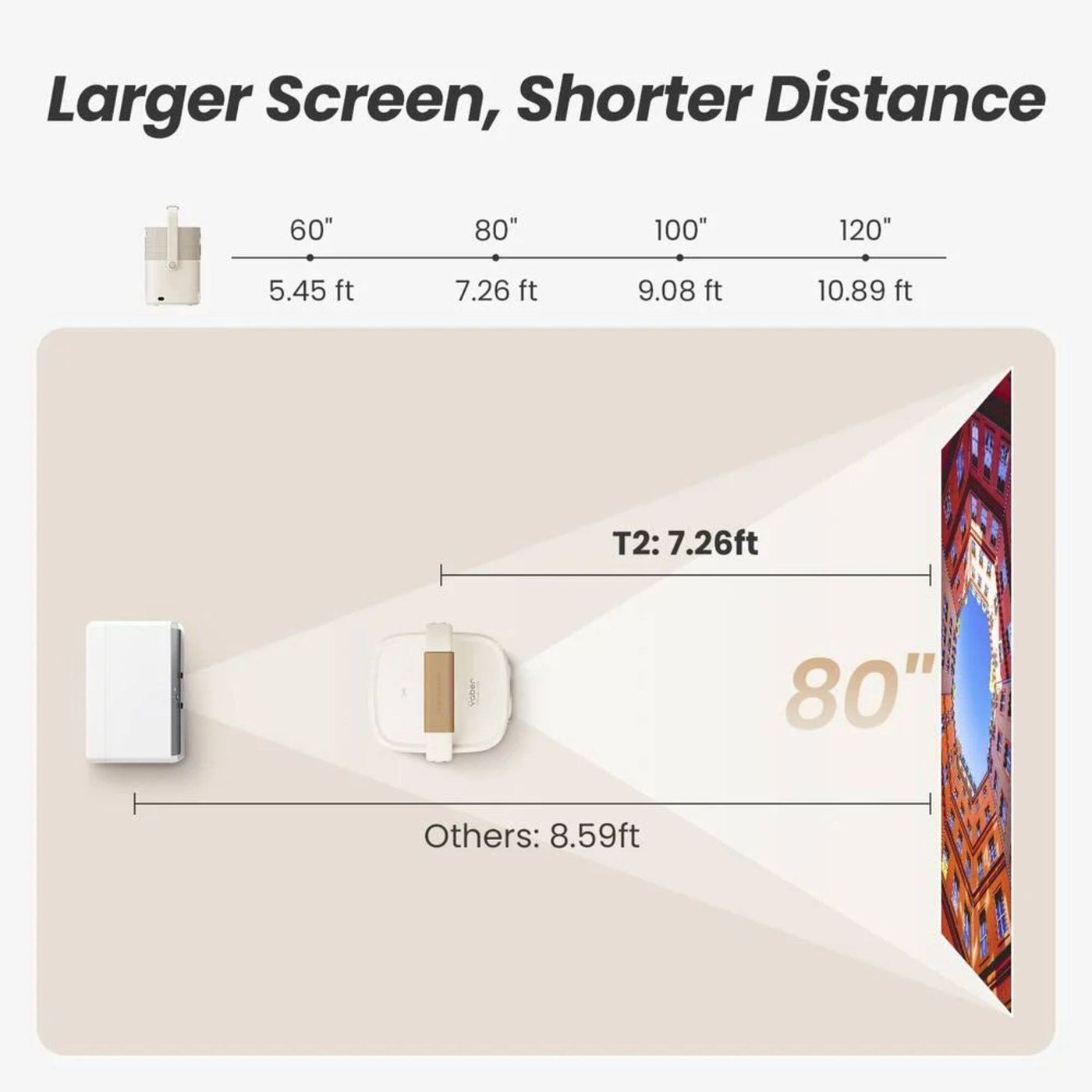 Yaber T2 Plus Bärbar
Full HD-projektor