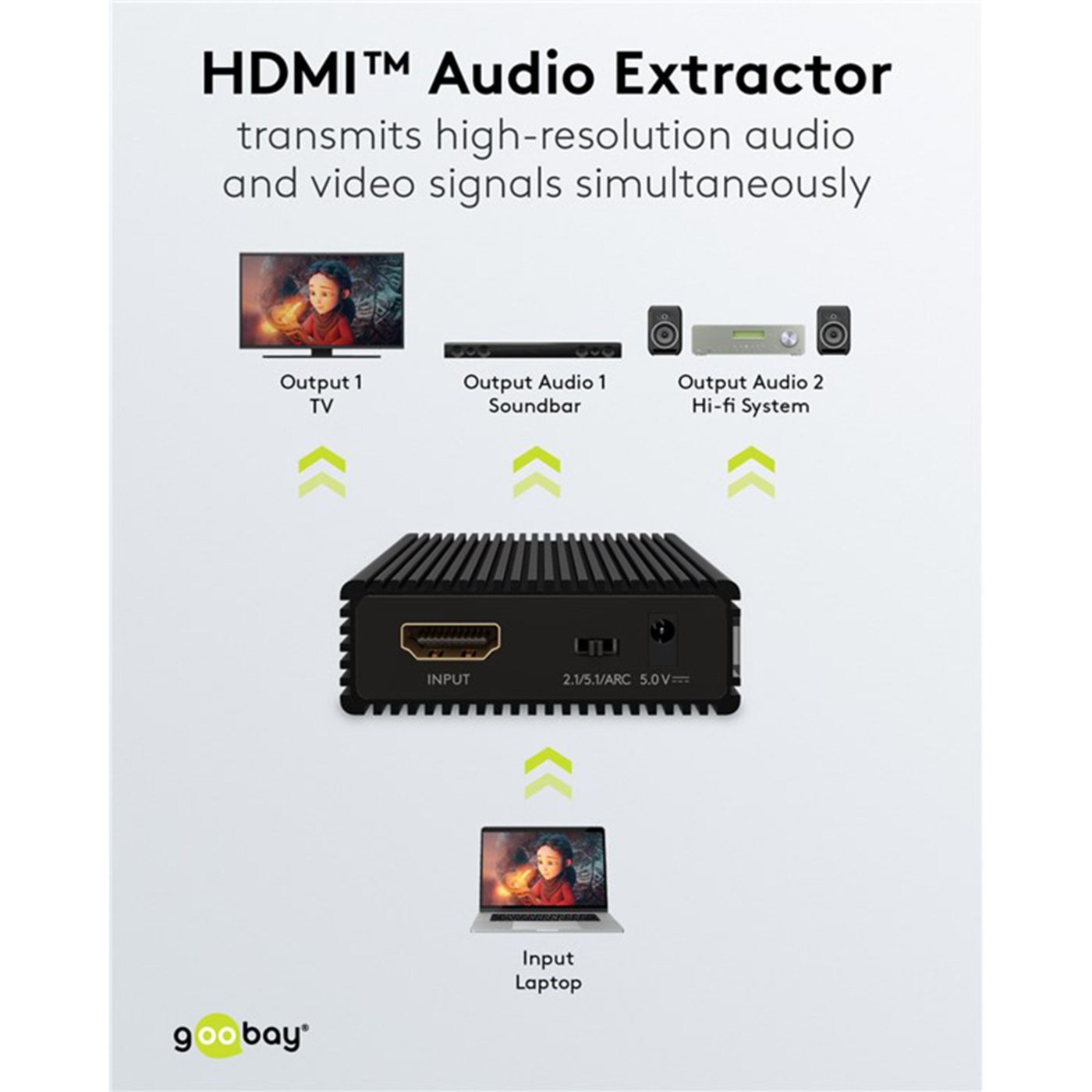 HDMI-extractor