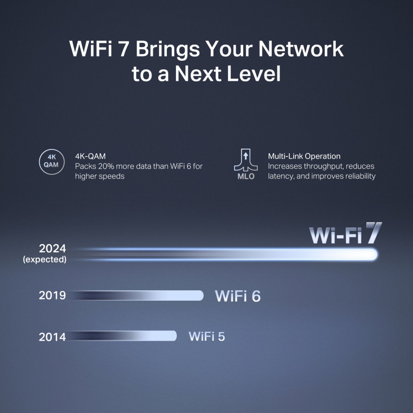 Mercusys MR27BE Dual-Band Wifi 7-router