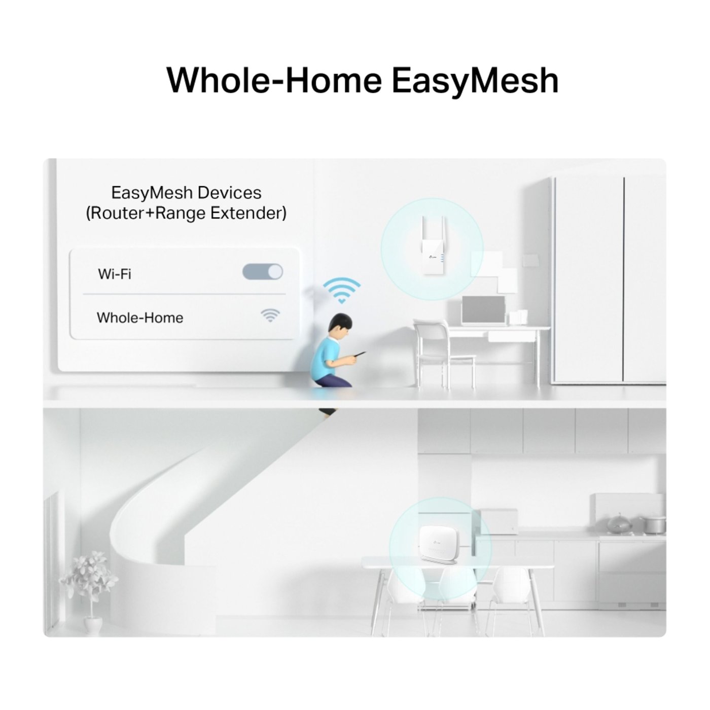 TP-link Archer MR515 4G+-ruter med modem AC1200