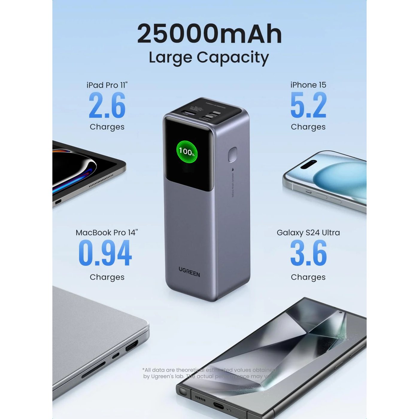 Ugreen UGREEN Nexode 25 000 mAh