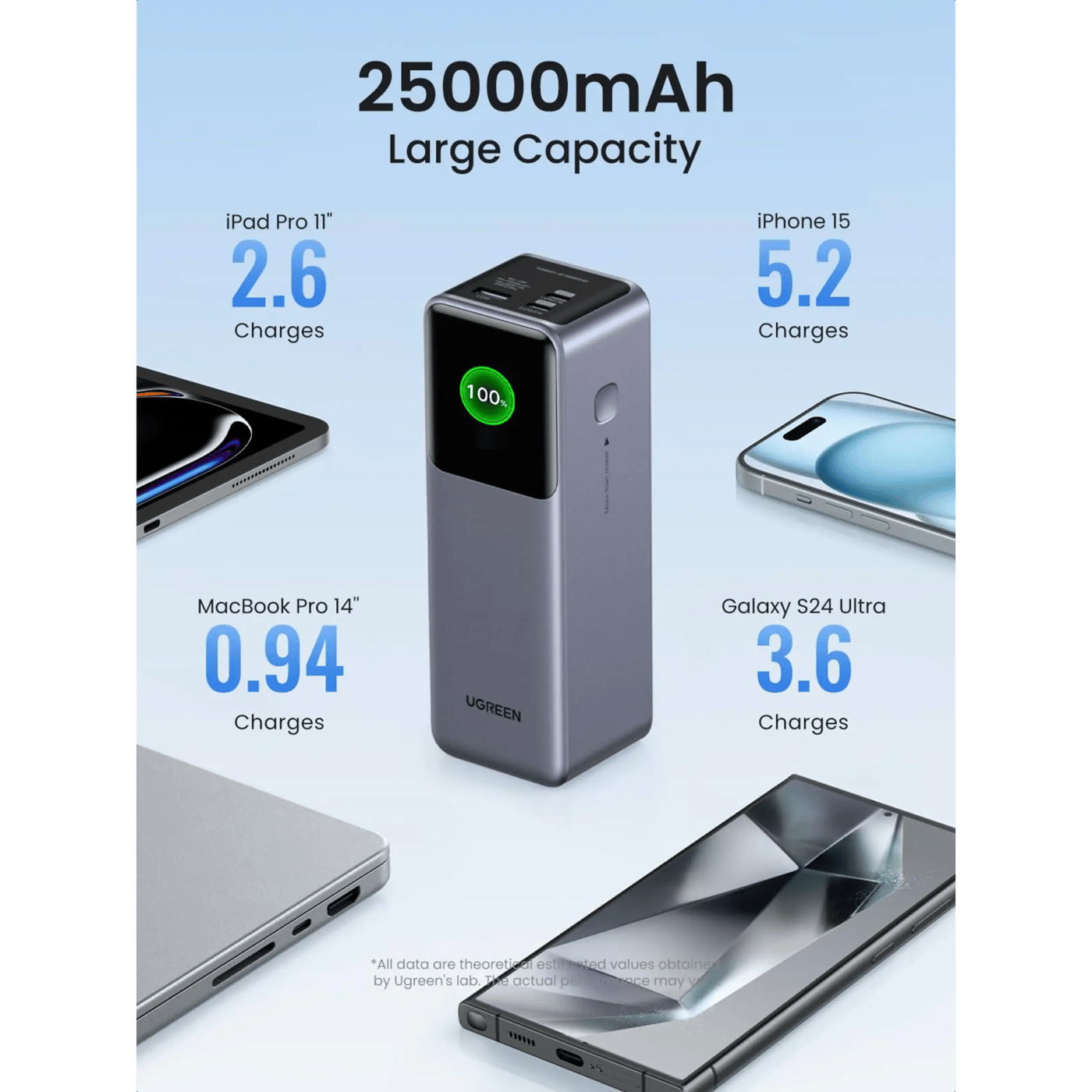 Ugreen Nexode 25 000 mAh