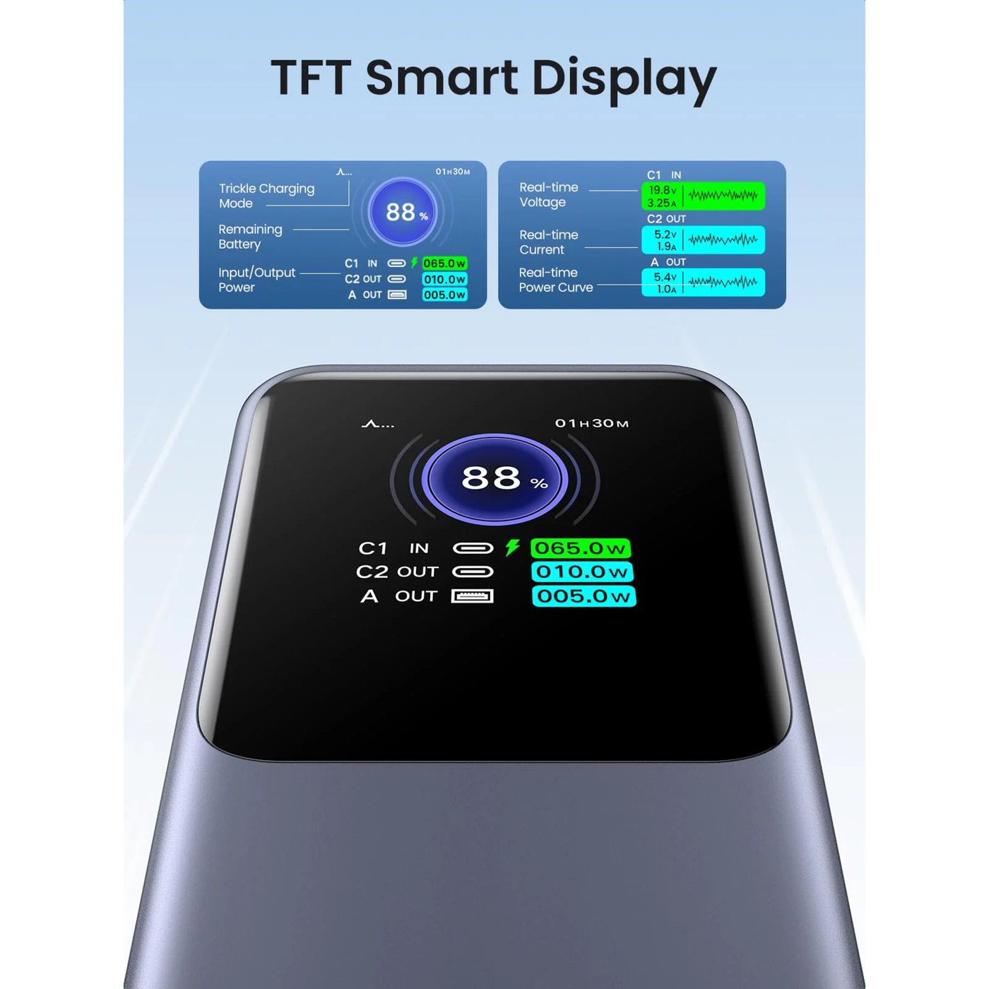 Ugreen UGREEN Nexode 25 000 mAh