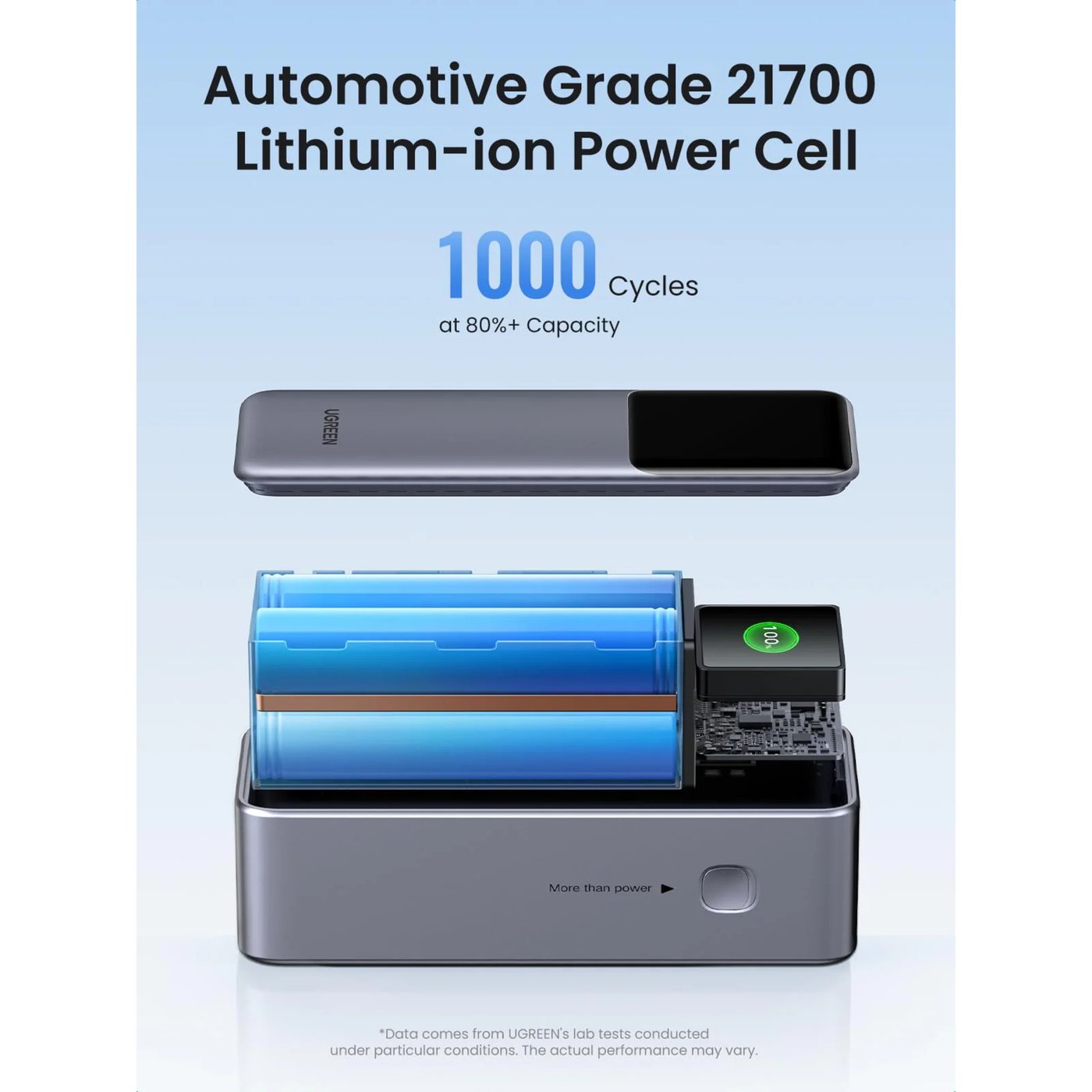 Ugreen UGREEN Nexode 25 000 mAh