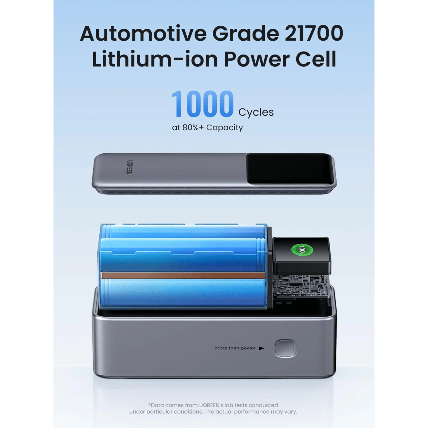 Ugreen Nexode 25 000 mAh