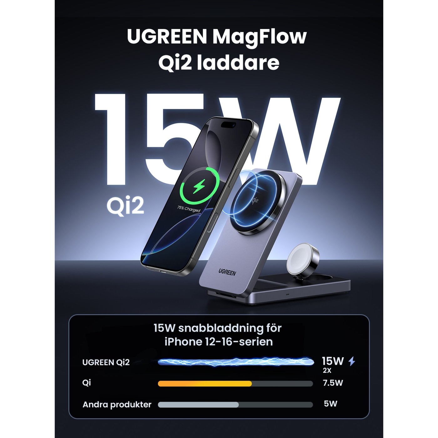 Ugreen 3-i-1 Laddställ med QI2 15 W