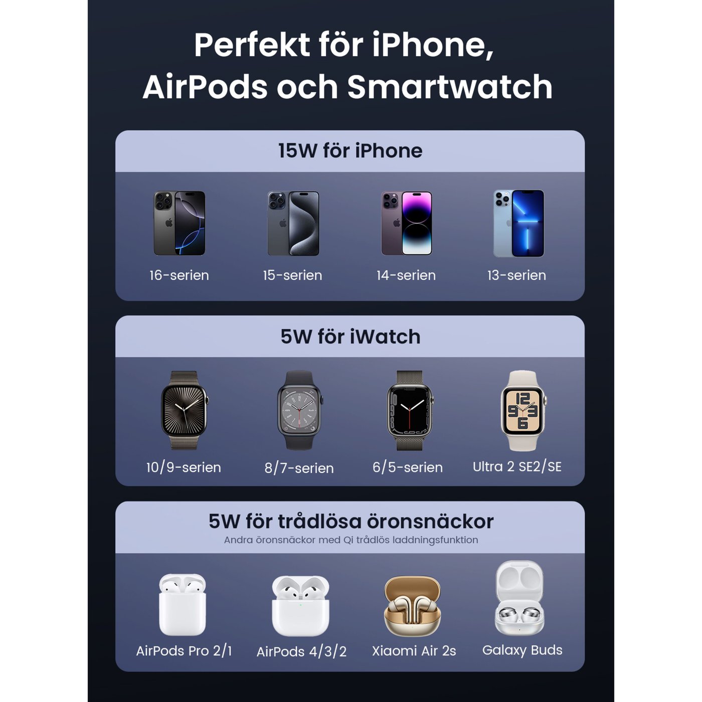 Ugreen 3-i-1 Laddställ med QI2 15 W