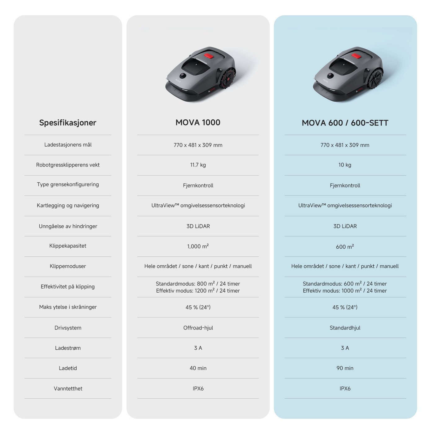 MOVA 600 Robotgressklipper