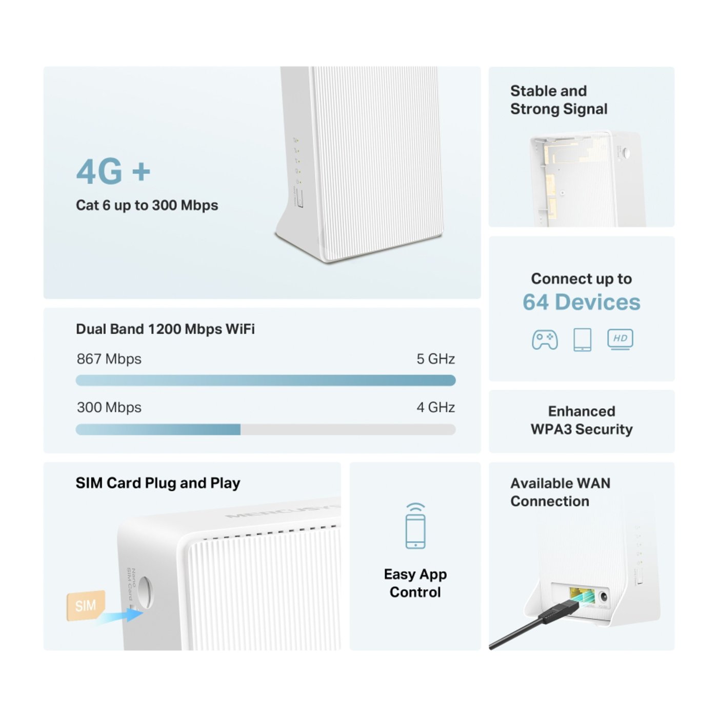 Mercusys MB230-4G AC1200 4G+ LTE-ruter