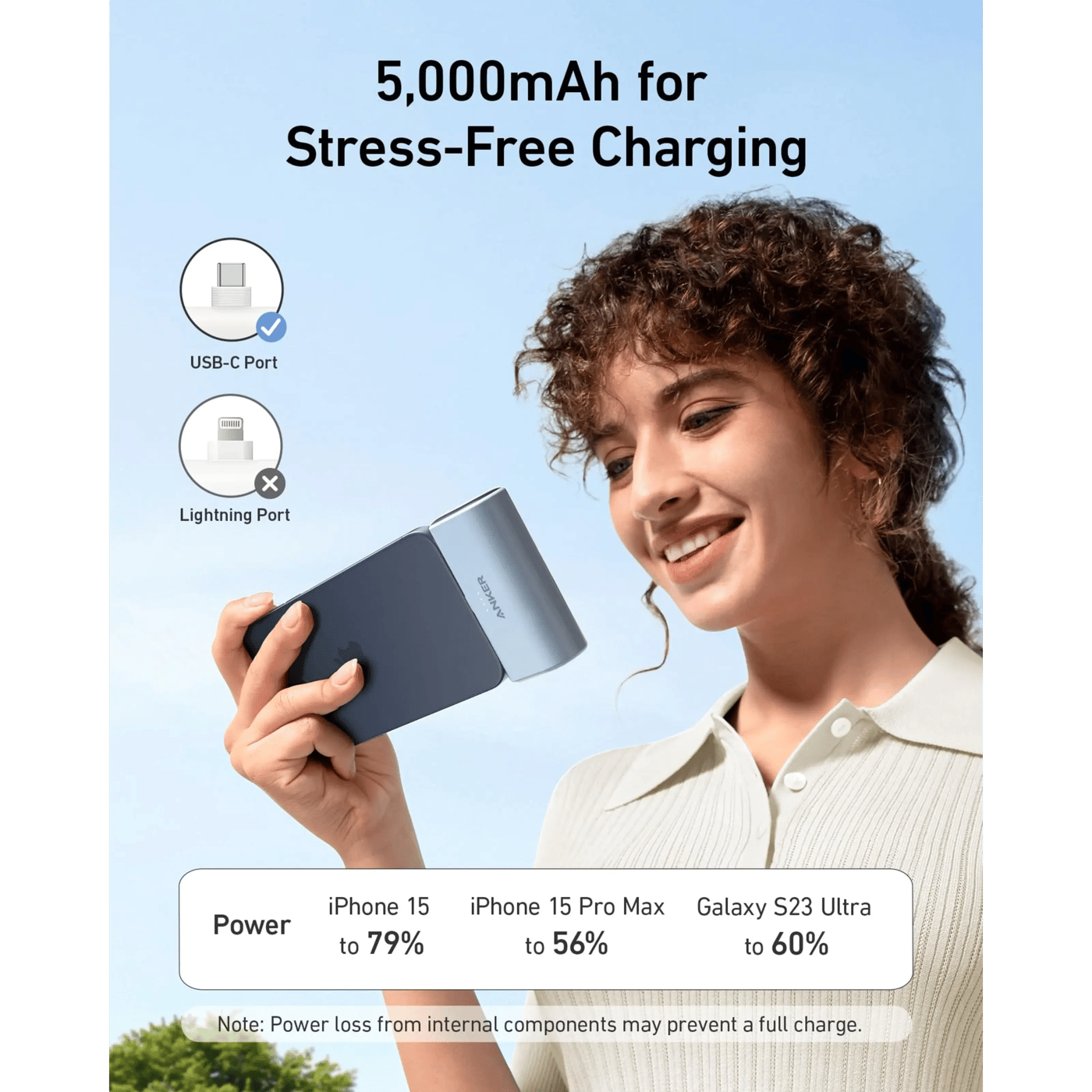 Anker Nano Powerbank 22.5W USB-C
