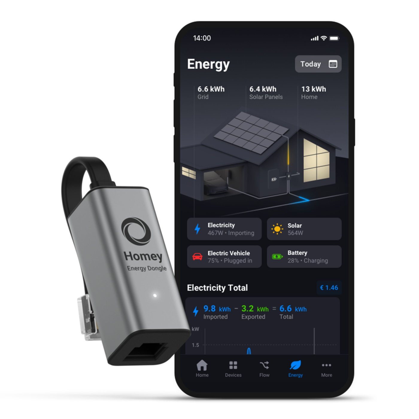 Athom Homey Energy Dongle