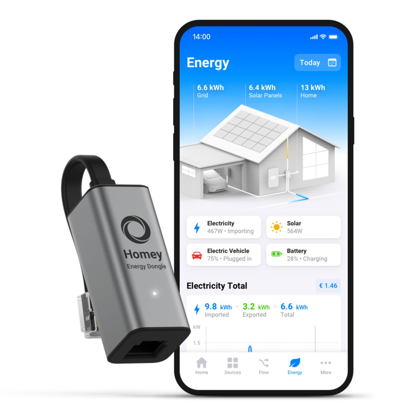 Athom Homey Energy Dongle